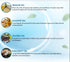Mamaearth Soothing Massage Oil for Babies
